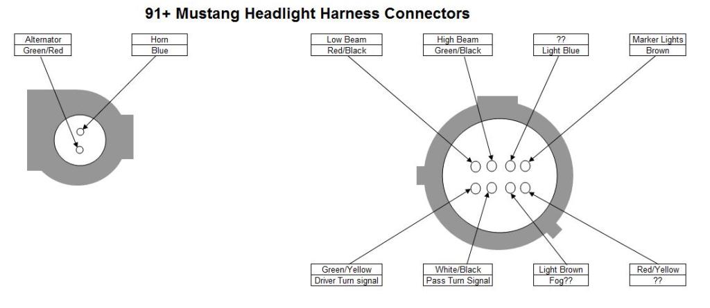 Official Four Cylinder To V8 Conversion Do S Don Ts Merged Threads Page 20 Ford Mustang Forums Official Four Cylinder To V8 Conversion, 1990 Mustang Headlight Wiring Diagram